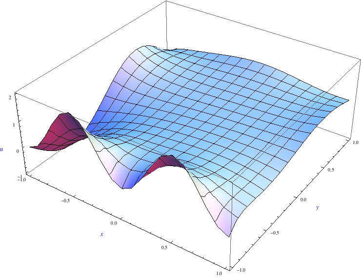 Finite Difference Method now With Free Code Datavore Consulting